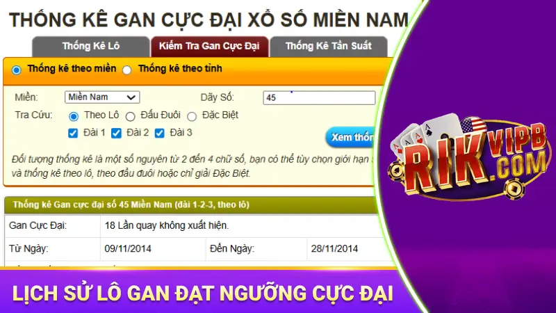 Lô gan đạt ngưỡng cực đại sẽ nổ 1 - 2 ngày tới là rất cao